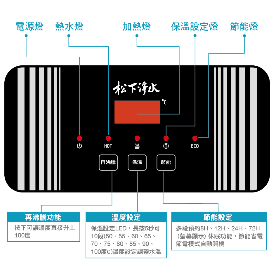 桌上型飲水機